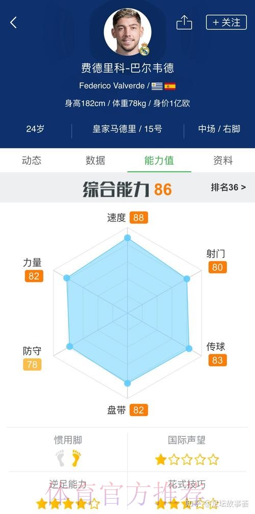 红军有意买巴尔韦德 皇马考虑出售他买姆巴佩 红军有意买巴尔韦德 皇马考虑出售他买姆巴佩