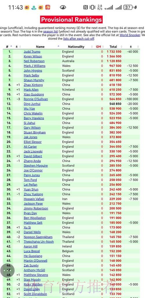 本届世界杯德国贝林厄姆数据统计最新更新
