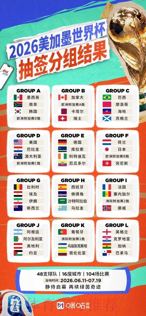 2026世界杯球队名单怎么查 2026世界杯球队名单怎么查