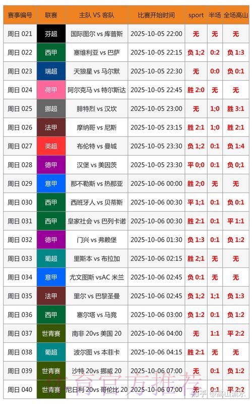 世界杯专家预测怎么看 世界杯专家预测怎么看