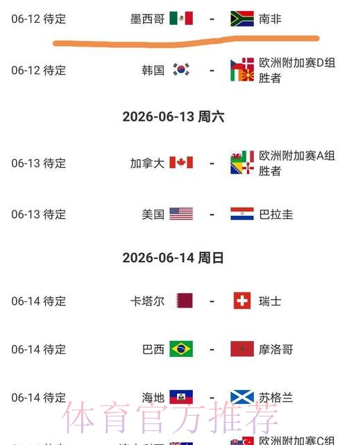 2026美加墨世界杯胜负预测 2026美加墨世界杯胜负预测