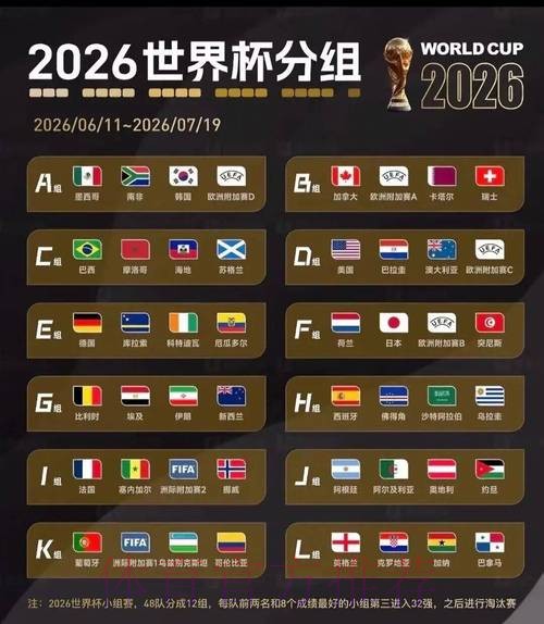 2026美加墨世界杯胜负预测 2026美加墨世界杯胜负预测