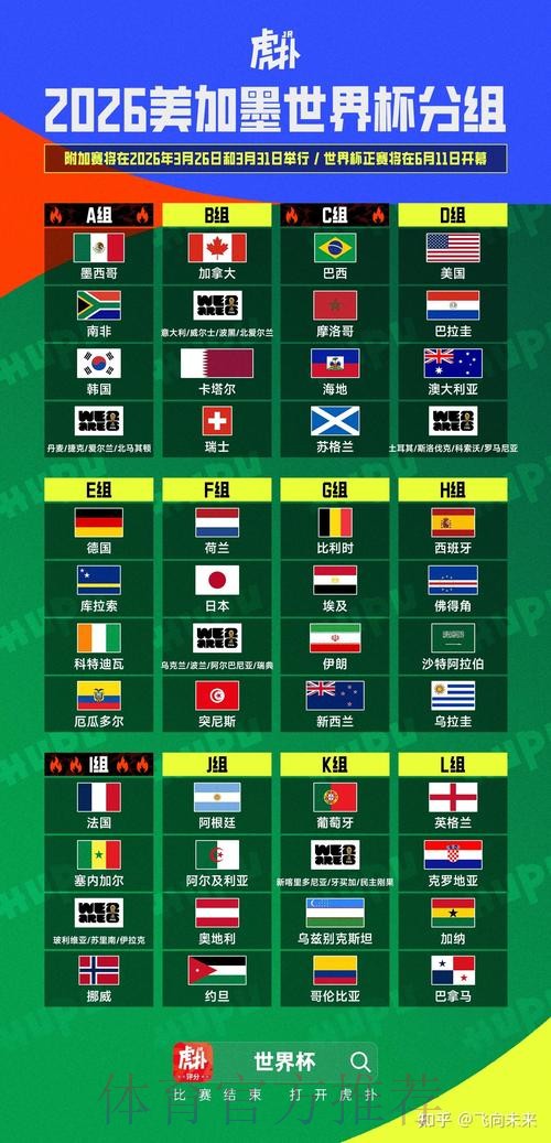 2026美加墨世界杯积分榜推荐 2026美加墨世界杯积分榜推荐