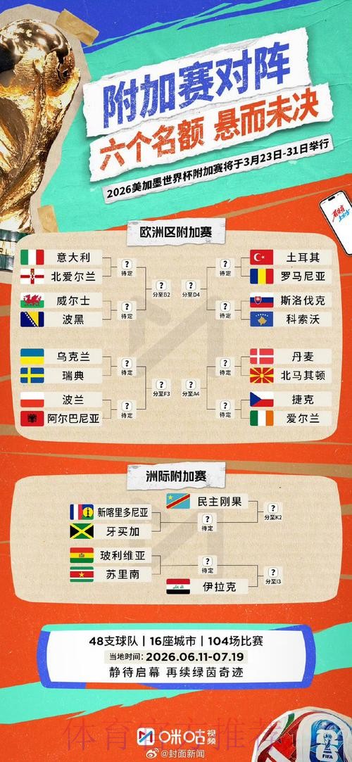 世界杯比赛结果最新 世界杯比赛结果最新