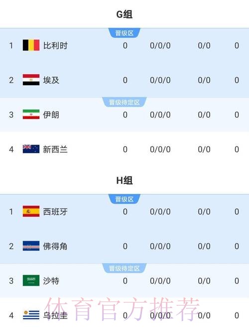 世界杯比赛结果最新 世界杯比赛结果最新