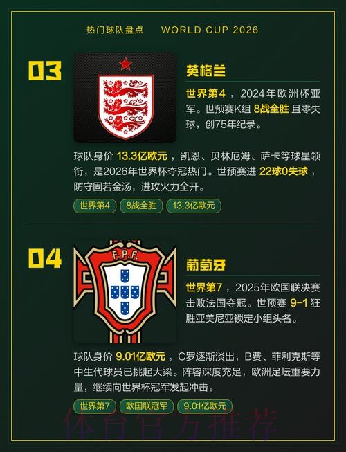 世界杯热门球队实时