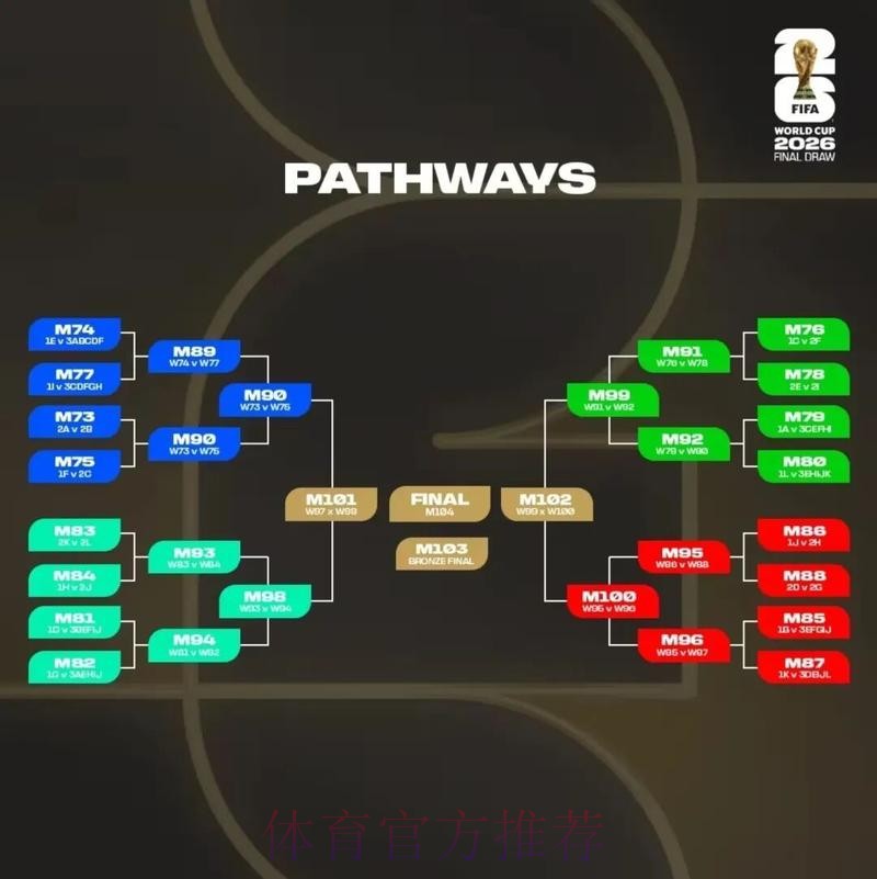 2026美加墨世界杯预测分析方法